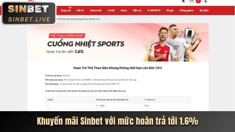 Khuyến mãi đăng ký thành viên mới tại Xin88 US